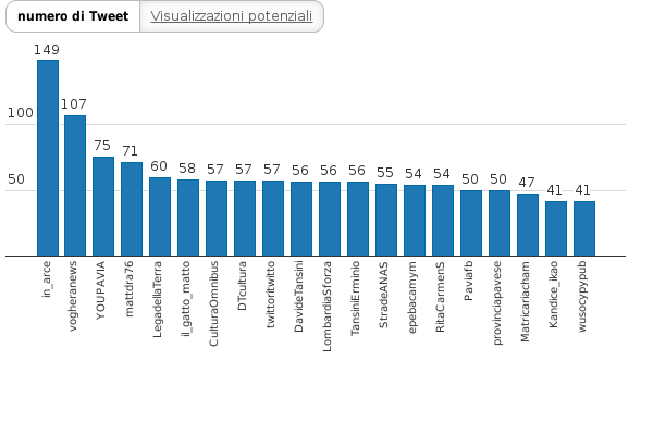 Please activate JavaScript to see the interactive chart.