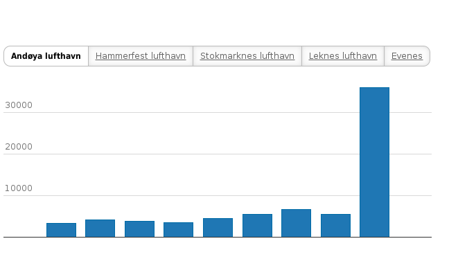 Please activate JavaScript to see the interactive chart.