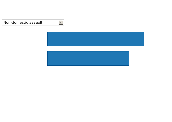 Please activate JavaScript to see the interactive chart.