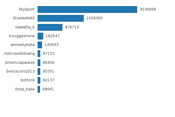 Please activate JavaScript to see the interactive chart.