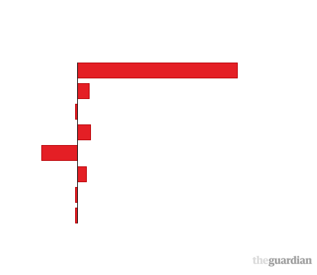 Please activate JavaScript to see the interactive chart.