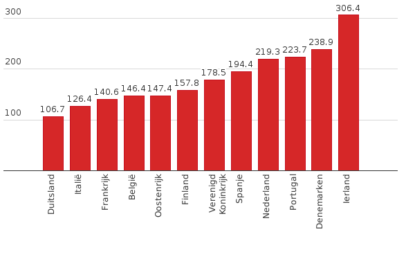 Please activate JavaScript to see the interactive chart.