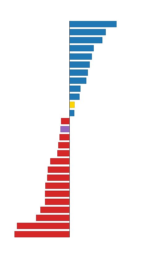 Please activate JavaScript to see the interactive chart.