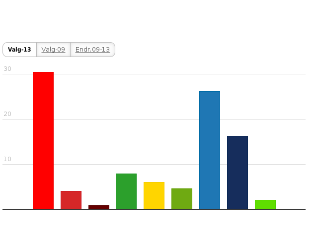 Please activate JavaScript to see the interactive chart.