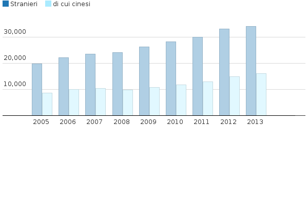 Please activate JavaScript to see the interactive chart.