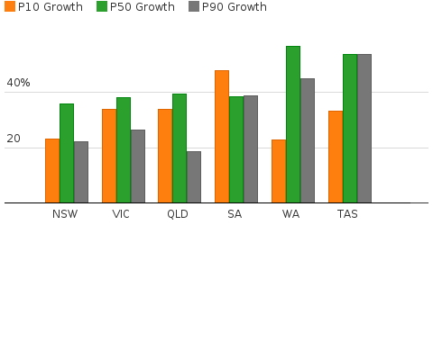 Please activate JavaScript to see the interactive chart.