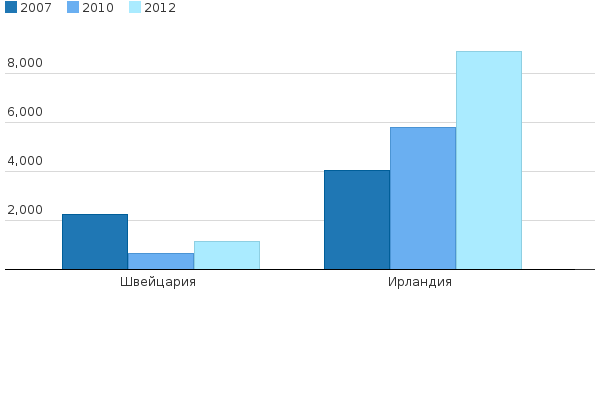 Please activate JavaScript to see the interactive chart.