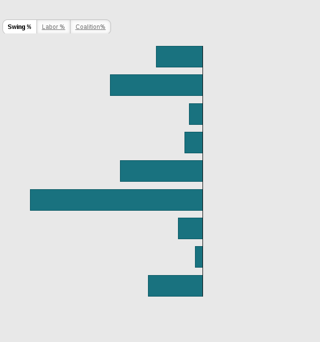 Please activate JavaScript to see the interactive chart.