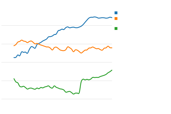 Please activate JavaScript to see the interactive chart.