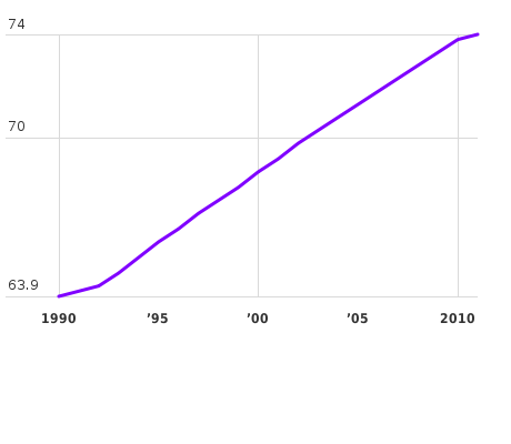 Please activate JavaScript to see the interactive chart.