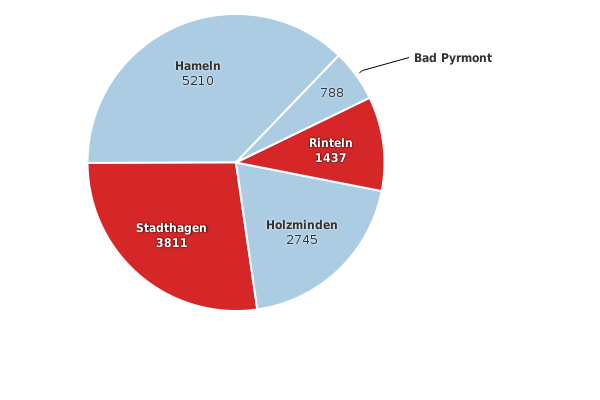 Please activate JavaScript to see the interactive chart.