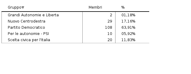 Si prega di attivare JavaScript per visualizzare il grafico interattivo.