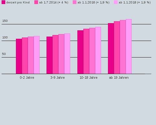 Bitte JavaScript aktivieren, um das interaktive Diagramm zu sehen.