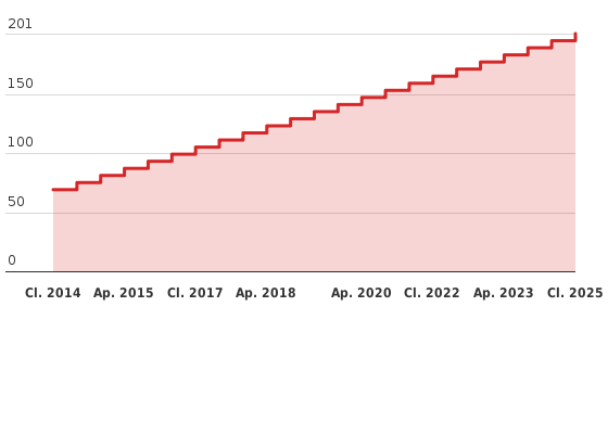 Please activate JavaScript to see the interactive chart.