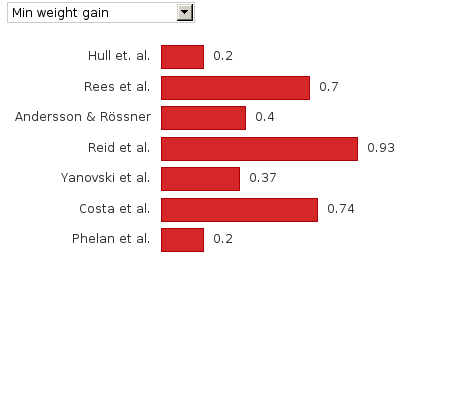 Please activate JavaScript to see the interactive chart.