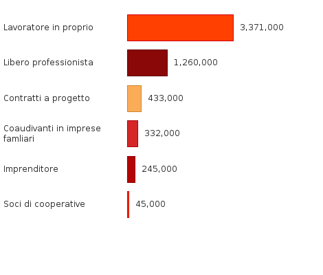 Please activate JavaScript to see the interactive chart.