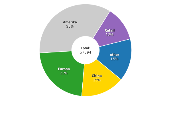 Please activate JavaScript to see the interactive chart.