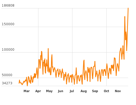 Bitte JavaScript aktivieren, um das interaktive Diagramm zu sehen.