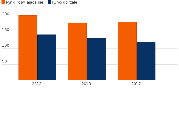 Please activate JavaScript to see the interactive chart.