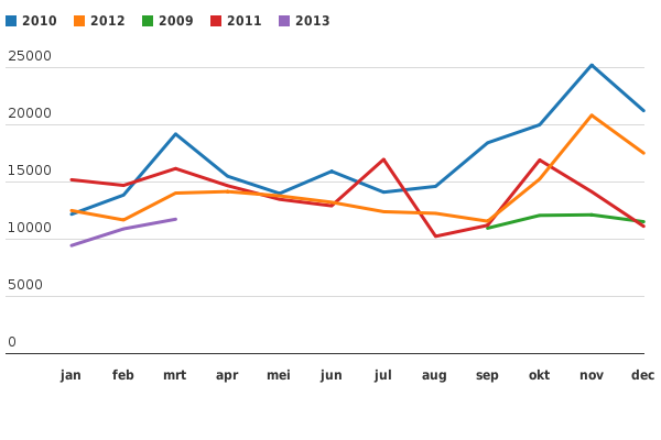 Please activate JavaScript to see the interactive chart.