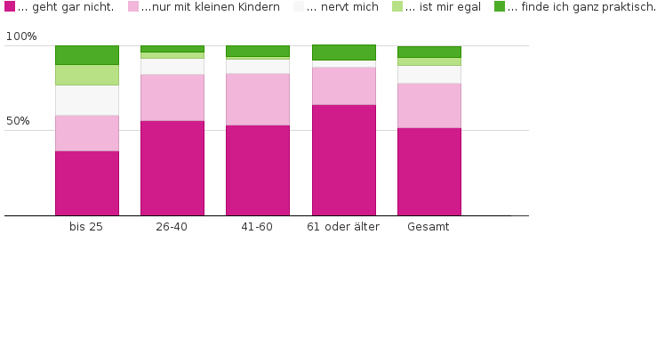 Bitte JavaScript aktivieren, um das interaktive Diagramm zu sehen.