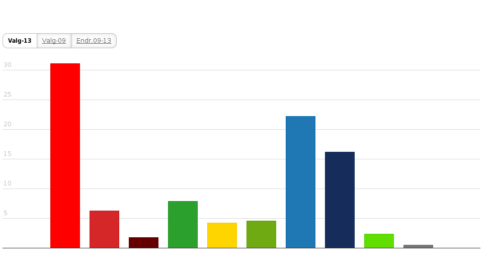 Please activate JavaScript to see the interactive chart.