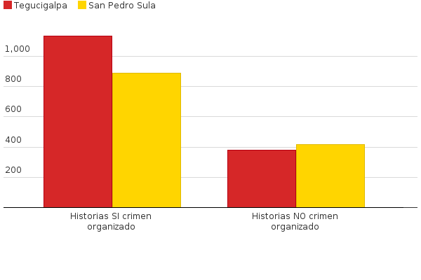 Please activate JavaScript to see the interactive chart.