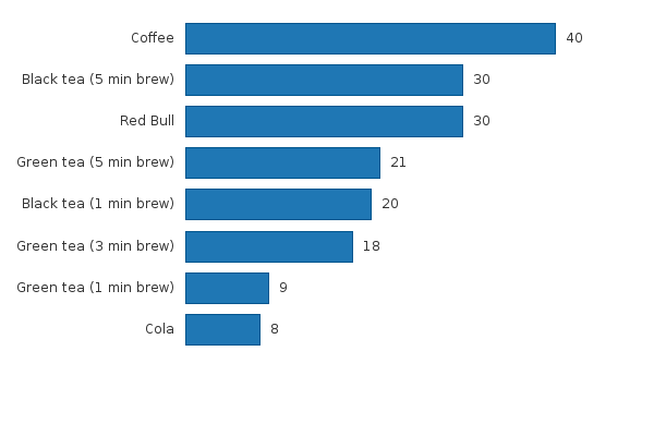 Please activate JavaScript to see the interactive chart.