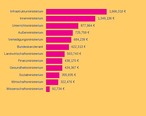 Bitte JavaScript aktivieren, um das interaktive Diagramm zu sehen.