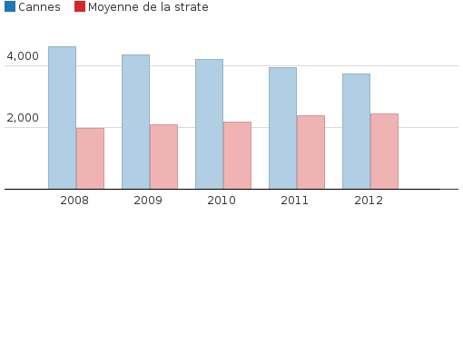 Activez JavaScript pour voir la visualisation interactive.