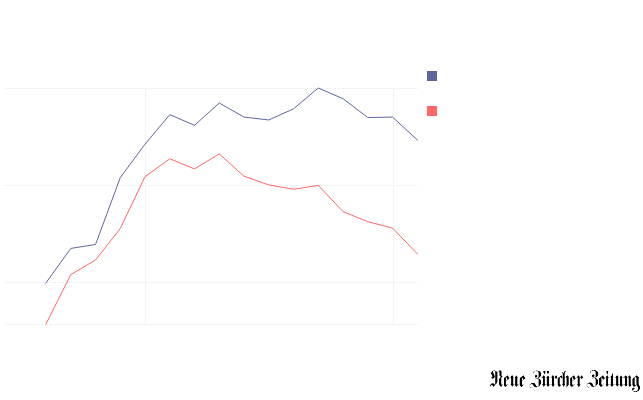 Bitte JavaScript aktivieren, um das interaktive Diagramm zu sehen.