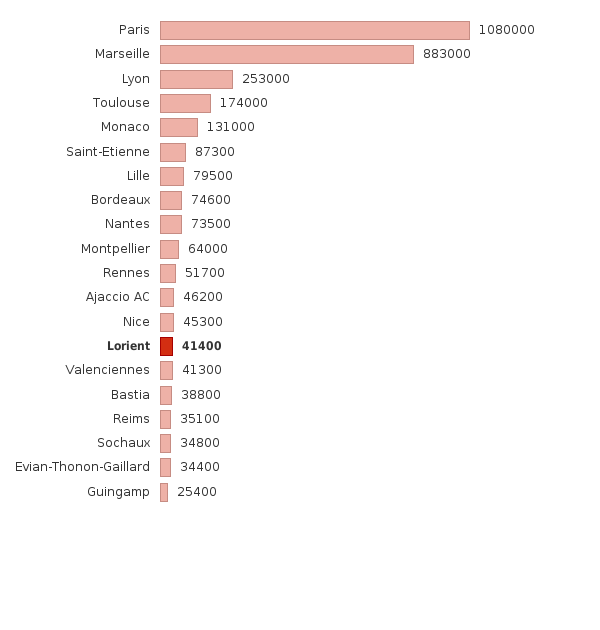 Activez JavaScript pour voir la visualisation interactive.