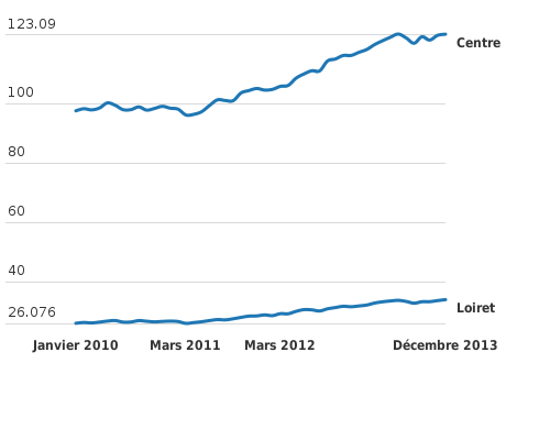 Please activate JavaScript to see the interactive chart.
