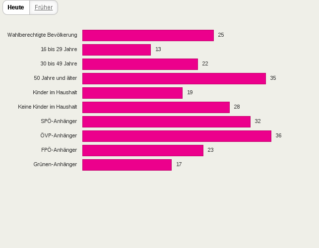 Bitte JavaScript aktivieren, um das interaktive Diagramm zu sehen.