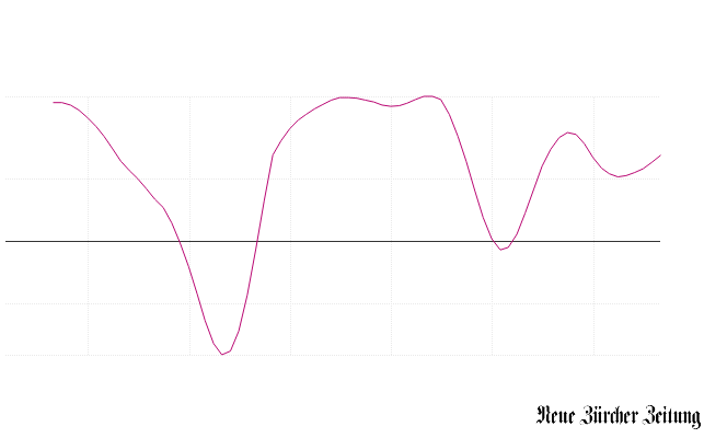 Bitte JavaScript aktivieren, um das interaktive Diagramm zu sehen.