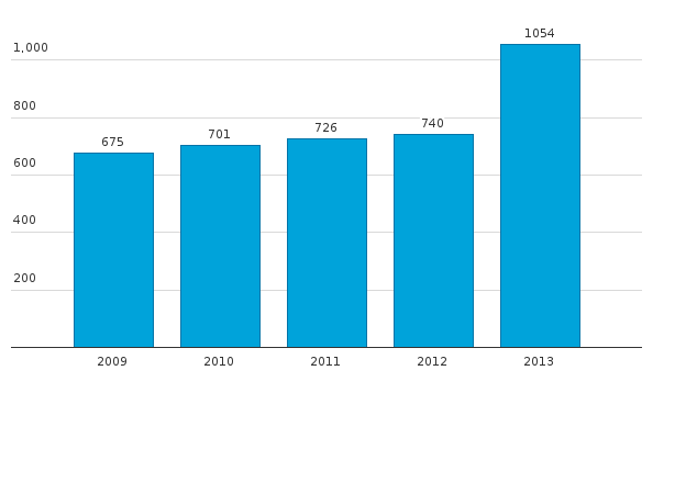 Bitte JavaScript aktivieren, um das interaktive Diagramm zu sehen.