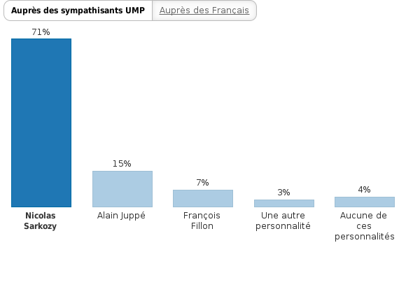 Please activate JavaScript to see the interactive chart.