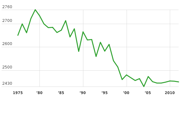 Please activate JavaScript to see the interactive chart.