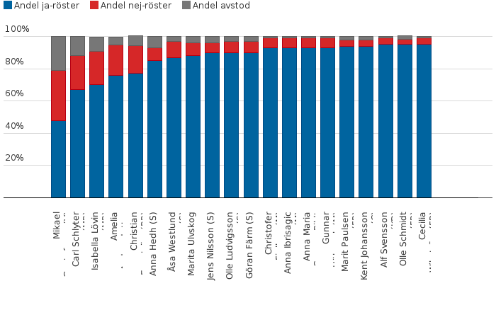 Please activate JavaScript to see the interactive chart.