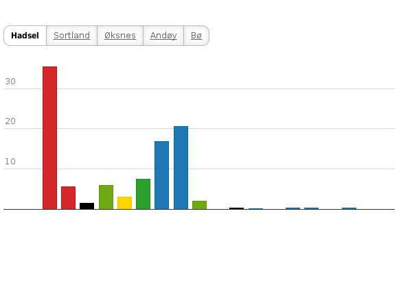 Please activate JavaScript to see the interactive chart.