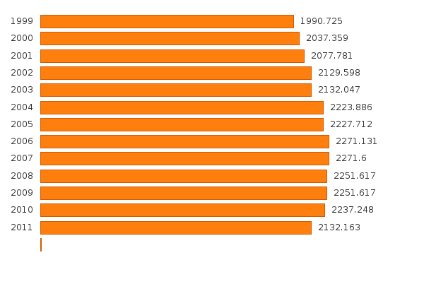 Si prega di attivare JavaScript per visualizzare il grafico interattivo.