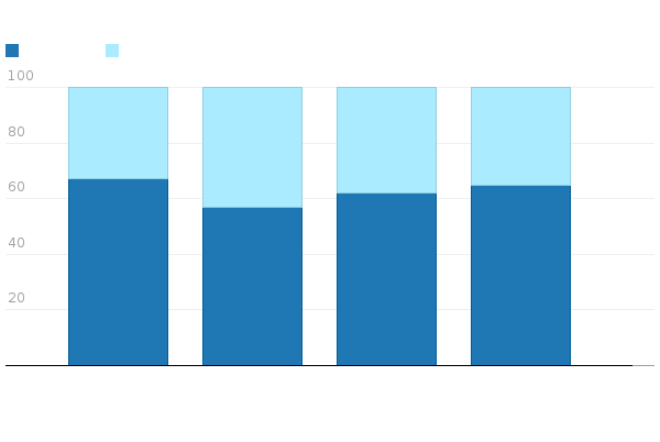 Please activate JavaScript to see the interactive chart.
