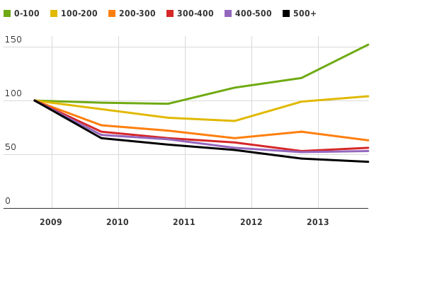 Please activate JavaScript to see the interactive chart.