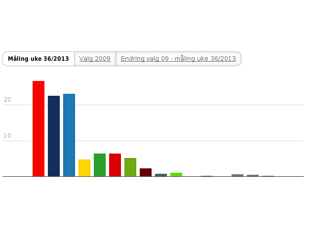 Please activate JavaScript to see the interactive chart.