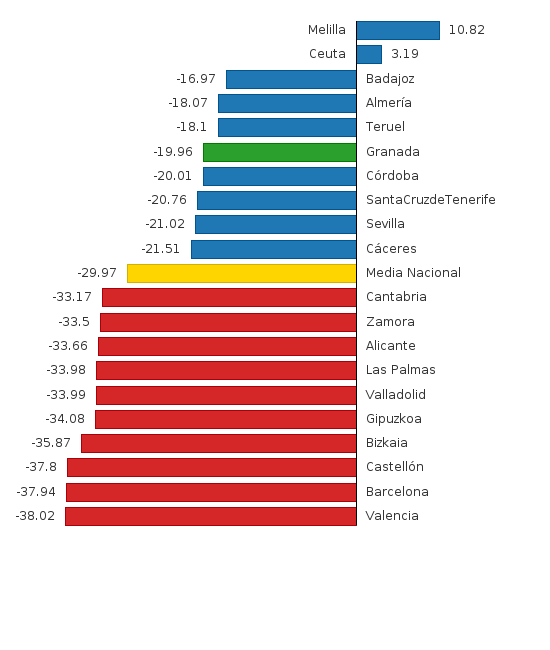 Please activate JavaScript to see the interactive chart.