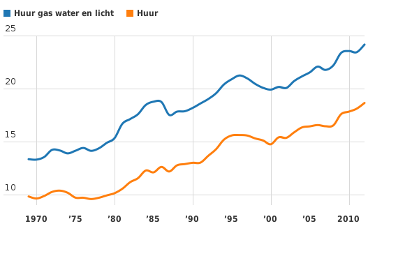 Please activate JavaScript to see the interactive chart.