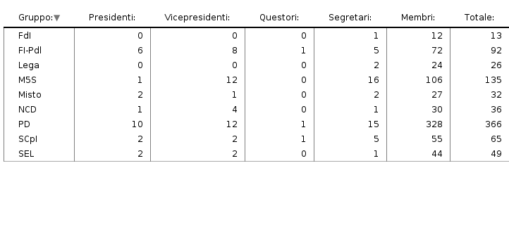 Si prega di attivare JavaScript per visualizzare il grafico interattivo.