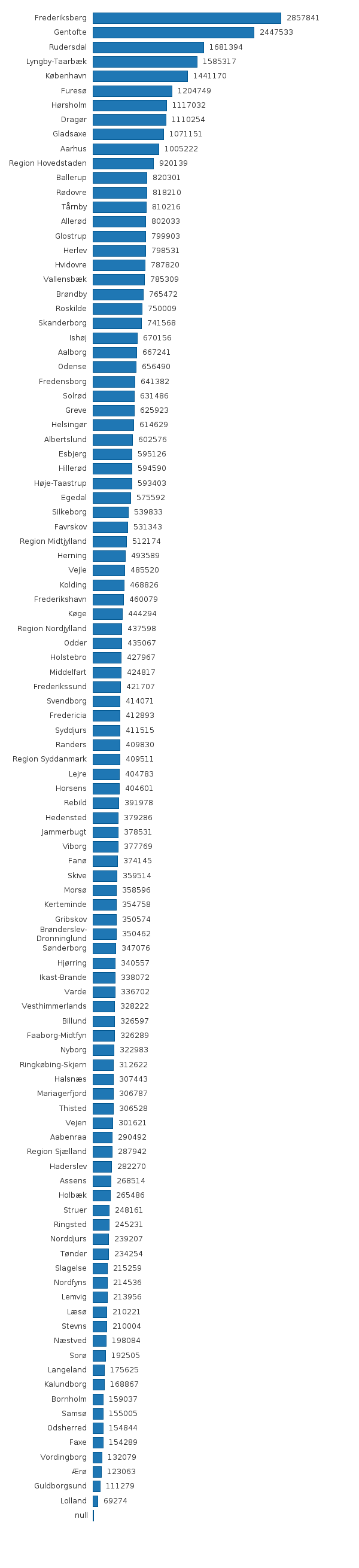 Please activate JavaScript to see the interactive chart.