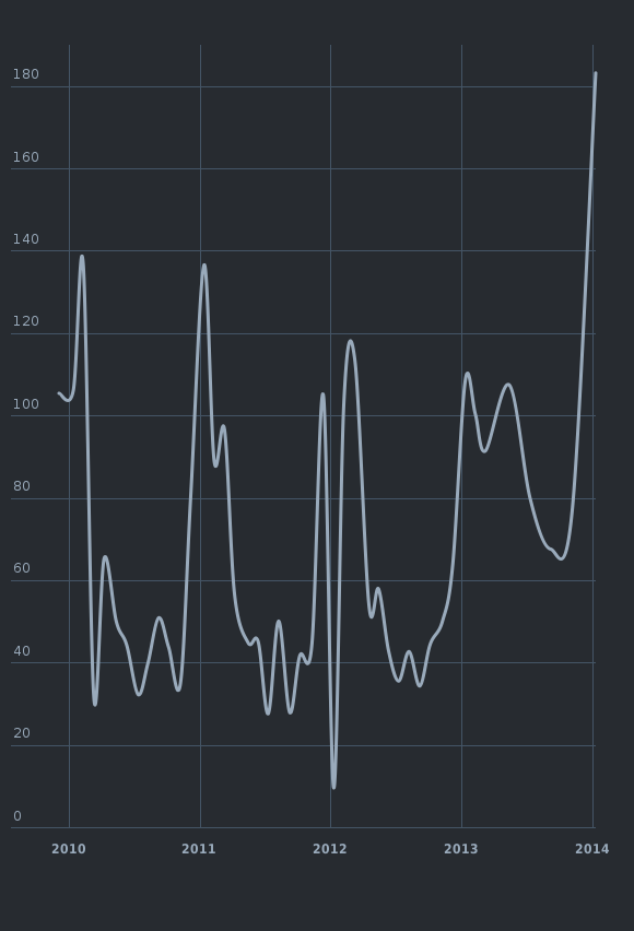 Please activate JavaScript to see the interactive chart.