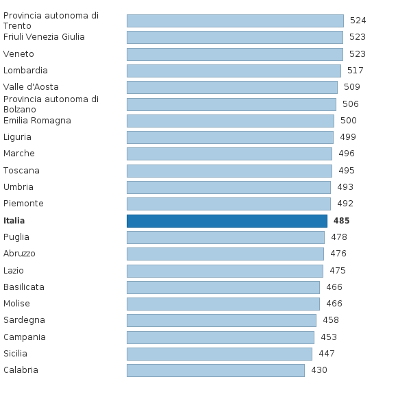 Please activate JavaScript to see the interactive chart.